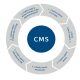 What is a compliance management system (CMS)?