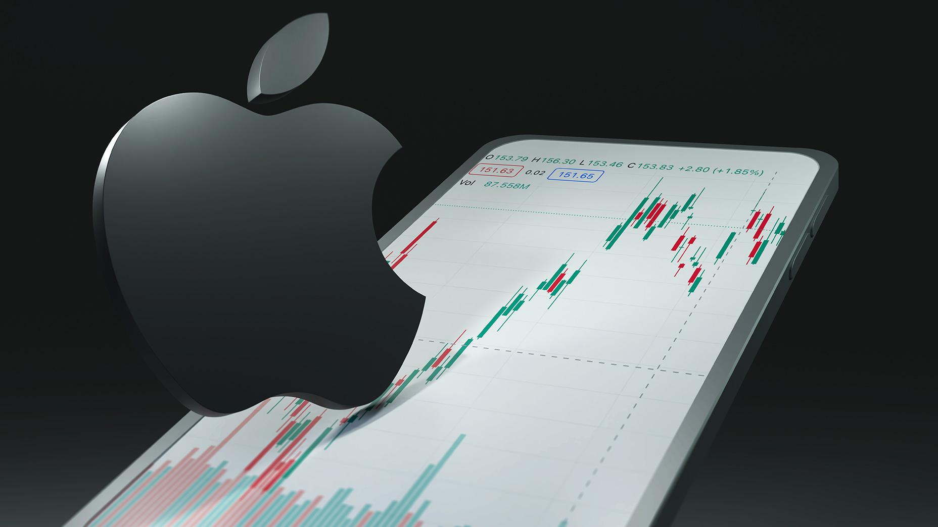 FintechZoom Apple stock: A detailed analysis