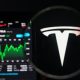 FintechZoom Tesla stock: An in-depth analysis