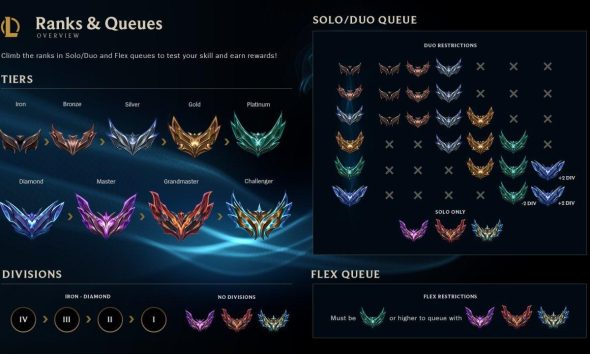 League of Legends borders: Everything you need to know