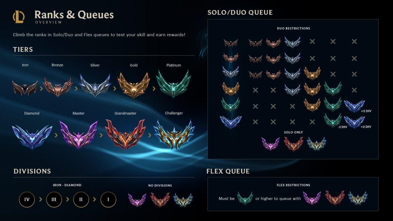 League of Legends borders: Everything you need to know