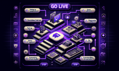 Step-by-Step Guide to Launching Your First Twitch Stream